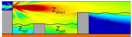 Figure 2 illustrates these exposure areas.