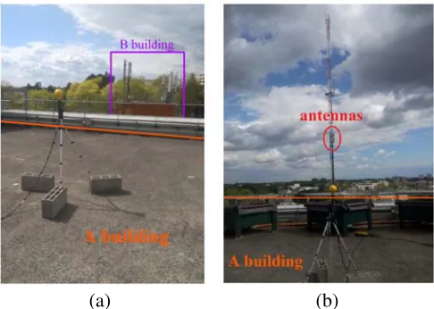 Figure 6. Base stations from the point of view of the measurement point: (a) Orange, (b) SFR.