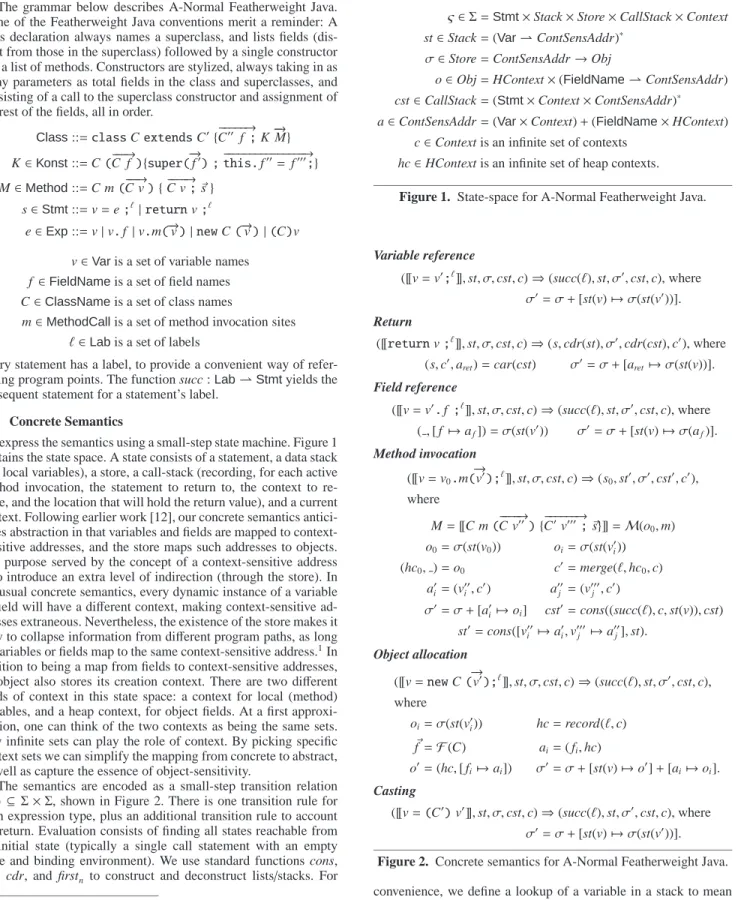 Figure 2. Concrete semantics for A-Normal Featherweight Java.