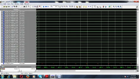 Figure 4.11:- Simulation of 32 point FFT 