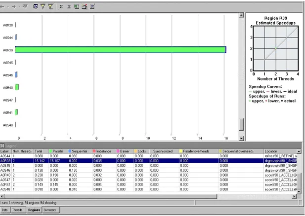 Figure 4: Regions View and Legend in Thread Profiler 