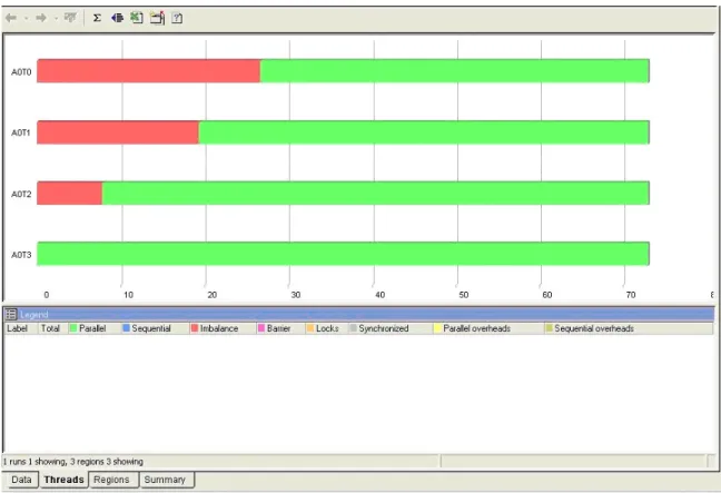 Figure 5: Threads View in Thread Profiler 