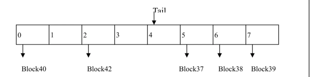 Figure 9: State of example reorder buffer before writing. 