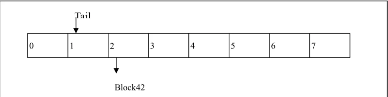 Figure 10: State of Example Reorder Buffer After Writing 