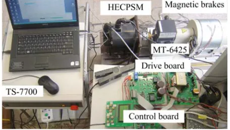 Figure 4. Simulation waveforms of the proposed HECPSM.
