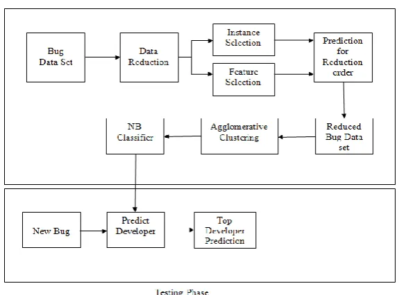 Fig 1: System Architecture 