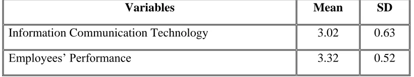 Table 2: Mean value and Standard Deviation of the variables. 