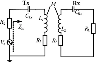 Figure 1. The simpliﬁed schematic of the WPTsystem based on magnetically coupling resonator.