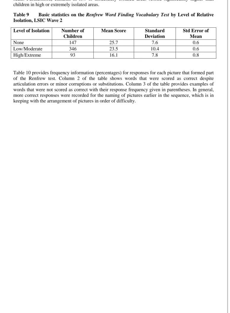 Table 9  Basic  statistics  on  the  Renfrew  Word  Finding  Vocabulary  Test  by  Level  of Relative  Isolation, LSIC Wave 2 