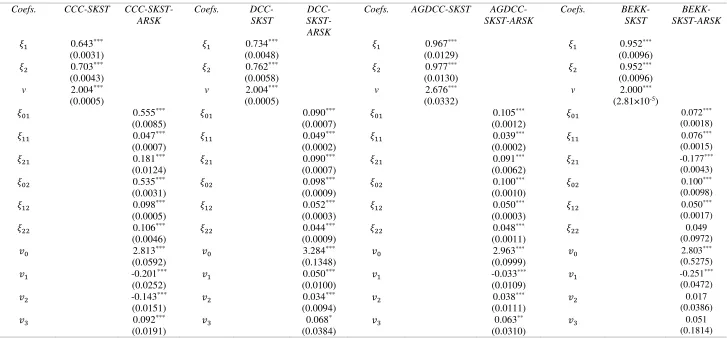 Table 2. The static and autoregressive skewness and kurtosis parameters  