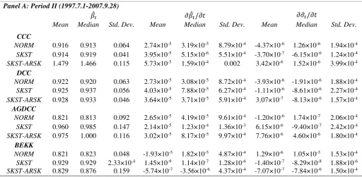 Table 5. Descriptive statistics of time-varying hedge ratios  