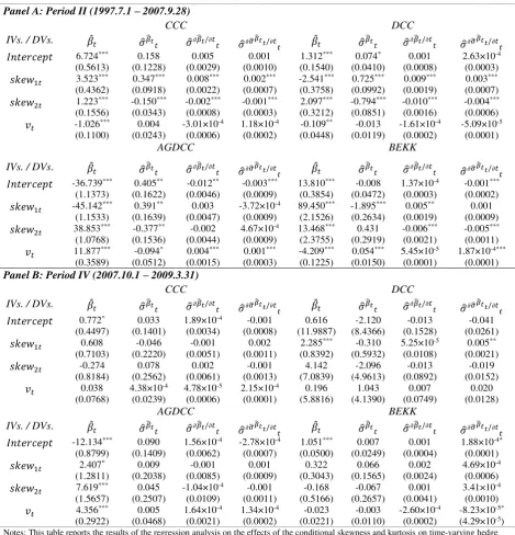 Table 6. The effects of higher order moments on time-varying hedge ratios 