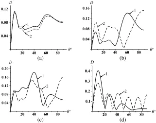 Figure 3.Far-ﬁeld pattern of the closed truncated cone with(b) kc = 18, γ = 130◦; (a) kl = 0.5; kl = 6.0; (c) kl = 12.0; (d) kl = 17.0; dipole location: (1) r = l, θ = 180◦, (2) r = l, θ = 0◦.