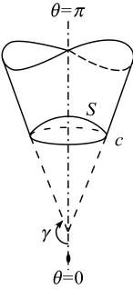 Figure 1. Geometry of the problem.