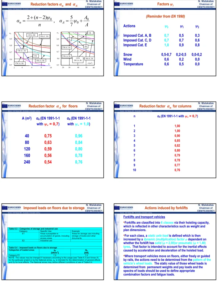Table 6.4 – Imposed loads on floors due to storage  Categories of loaded areas  q k