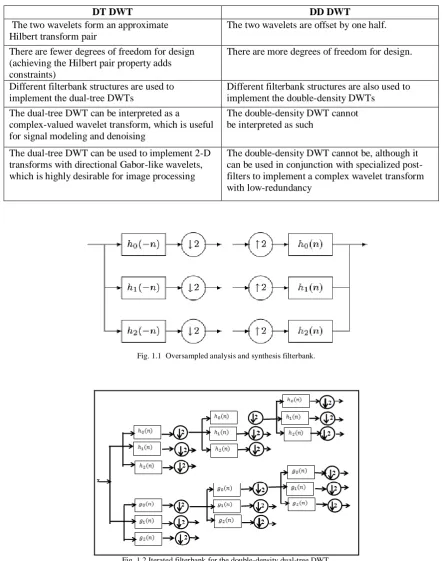 Fig. 1.1  Oversampled analysis and synthesis filterbank.  