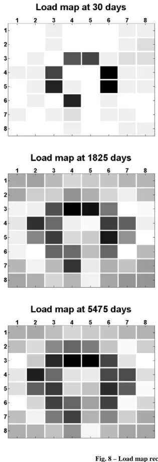 Fig. 8 – Load map recorded at various time snapshots    