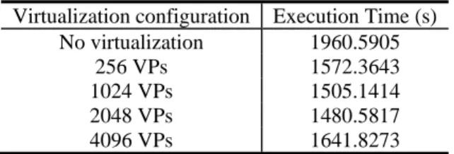 Table 9 Execution time of equation of state on 64 processors  Virtualization configuration  Execution Time (s) 