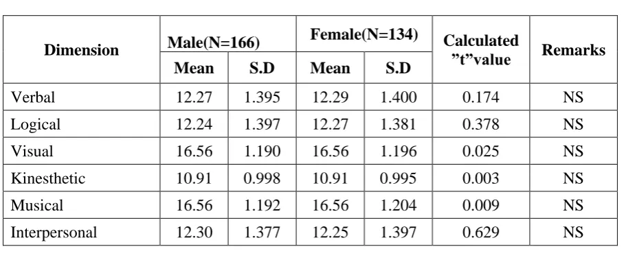 TABLE 2 :   
