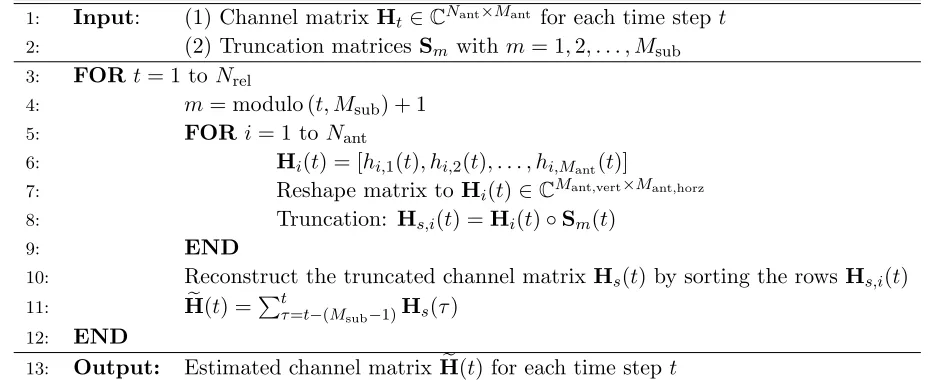 Figure 5. Example of a time sequence of active antenna constellations for a 4 × 4 antenna array with2 × 2 digital channels.