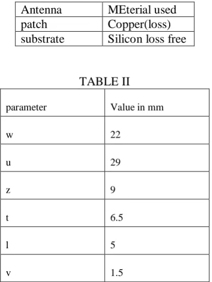 TABLE I MEterial used 
