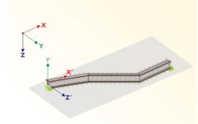 Figure 2.19: Auxiliary coordinate system for nodal supports – set of members in horizontal plane 