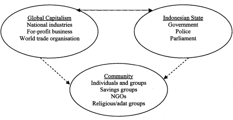 Figure 5: An explanation of economic organisations by Sannusa