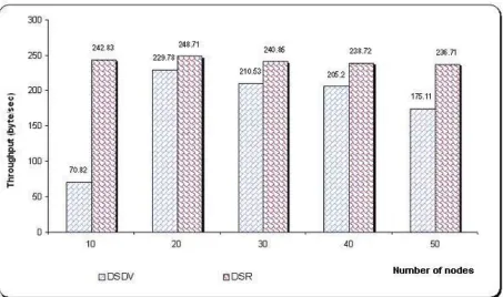 Table 1.Variation in UDP throughput with increase in number of hops for Random Waypoint Mobility model  