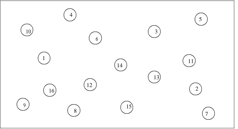 Figure 2. Topography showing the movement of nodes for Random mobility model.  