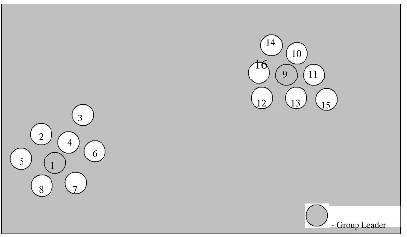 Figure 3. Topography showing the movement of nodes Random point group mobility 