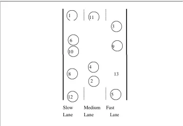 Figure 4. Topography showing the movement of nodes for Freeway mobility model. 