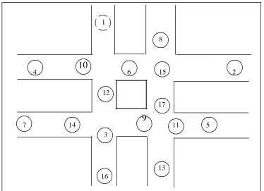 Figure 5. Topography showing the movement of nodes for Manhattan mobility model 