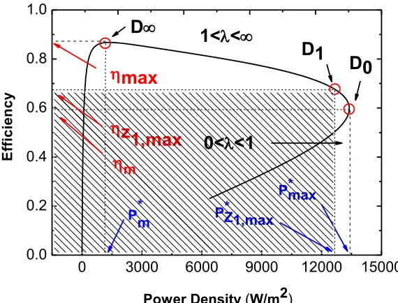 Figure 8. The P* curve used to expound the physical meaning of the multi-objective function, 