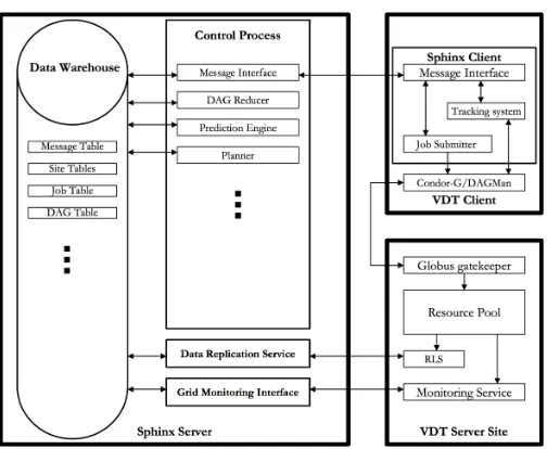 Figure 2-1: The Sphinx Scheduling System [44] 