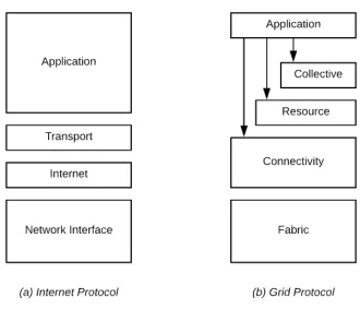Figure 3-1(b). 