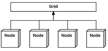 Figure 4-4: Proposed Architecture with Resource-Brokering 