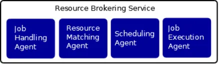 Figure 5-2: Resource-Broker Architecture 