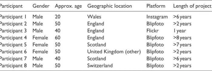 Table 1. Participant characteristics.
