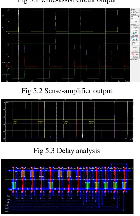 Fig 5.1 write-assist circuit output 