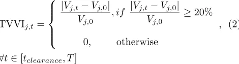 FIG. 2. Induction motor equivalent circuit.