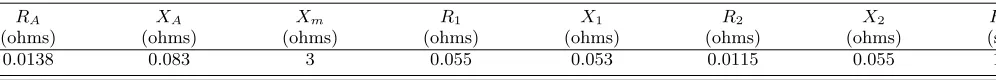 TABLE II. Clod large induction motor data