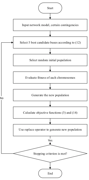 TABLE IV. TVII and risk before SVC instalation
