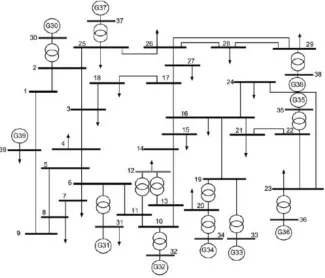 FIG. 4. One-line diagram of the New England 10-machine 39-bus system.