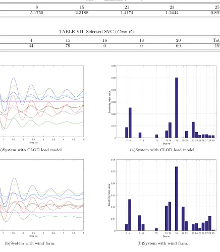 TABLE VI. TVIIafter SVCinstallation (Case A)