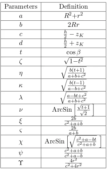 Table 2. Parameters used in Eq. (4) and Eq. (5).