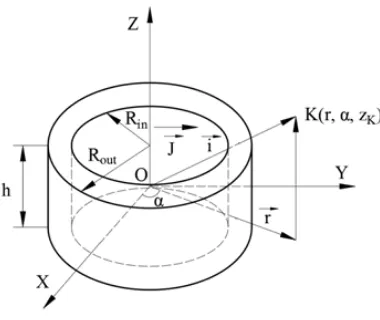 Figure 2. Diametrically magnetized ring shaped permanent magnet.