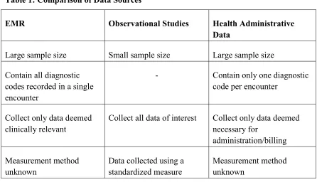 Table 1: Comparison of Data Sources 