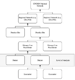 Figure 2: CPCSSN Structure 