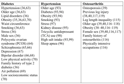 Table 4: Shared Risk Factors 