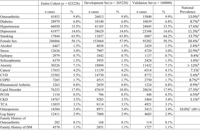 Table 6: Descriptive Statistics 